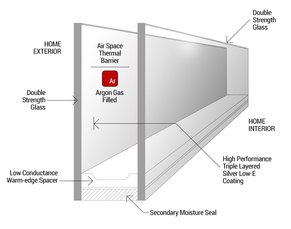 Insulated Glass, Low e coated double glass unit